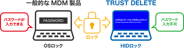 ワンビが採用する強力なリモートロック