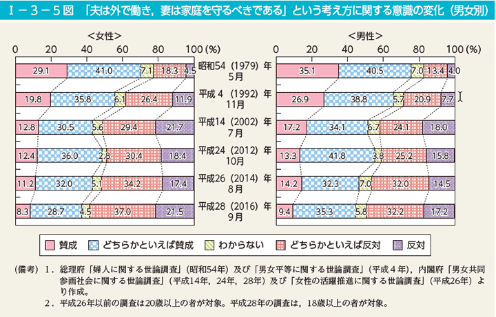 女性が活躍する企業の取り組み エンドポイントの情報漏えい対策を考えるコラム