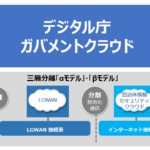 デジタル庁のガバメントクラウドの概要とポイントとは