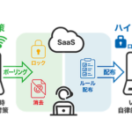 パソコンの紛失・盗難時に複数の遠隔命令方法で情報漏洩を防止する方法とは