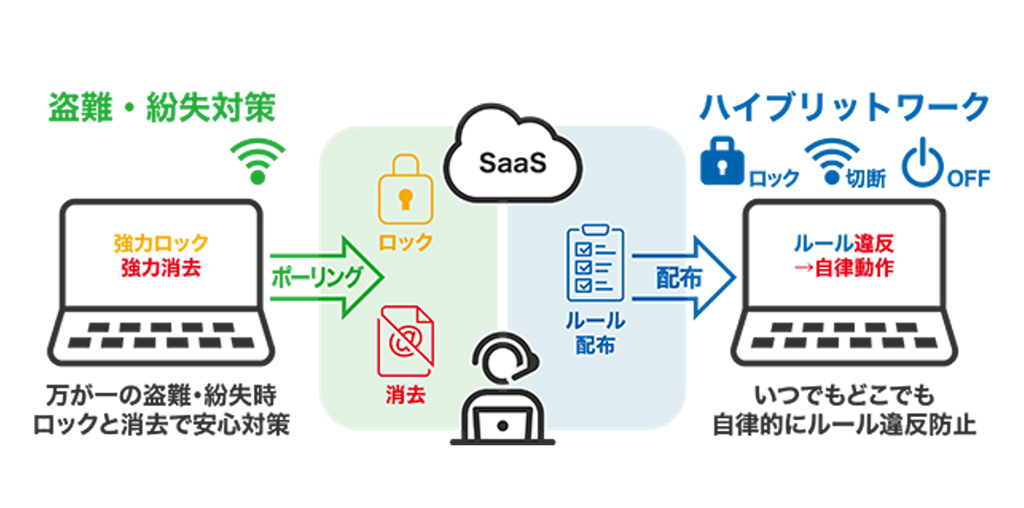 パソコンの紛失・盗難時に複数の遠隔命令方法で情報漏洩を防止する方法とはのアイキャッチ画像