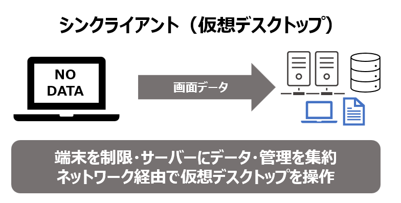 セキュアFATとは？～テレワークのセキュリティ対策で注目される