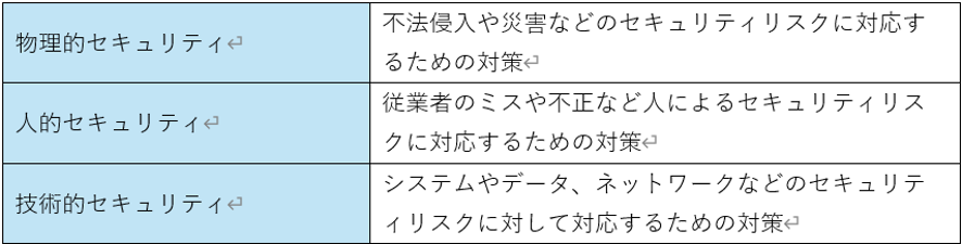 セキュリティの分類