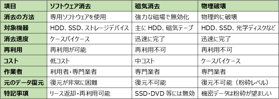 比較表