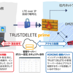 セキュアなハイブリッドワークを実現する「KOKOMO」と「TRUSTDELETE」の強力タッグ