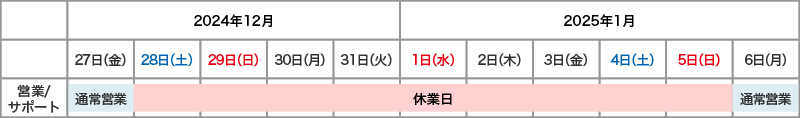 営業およびサポートの年末年始の営業時間