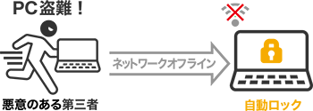 備え付け端末の盗難対策に最適