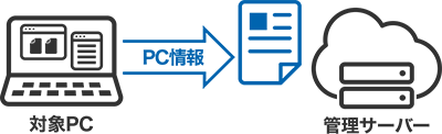 パソコンの基本情報を管理サーバーで確認