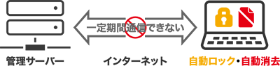 タイマーでローカルロック・ローカルワイプを実現