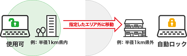 指定したエリア外を検知すると自動ロック