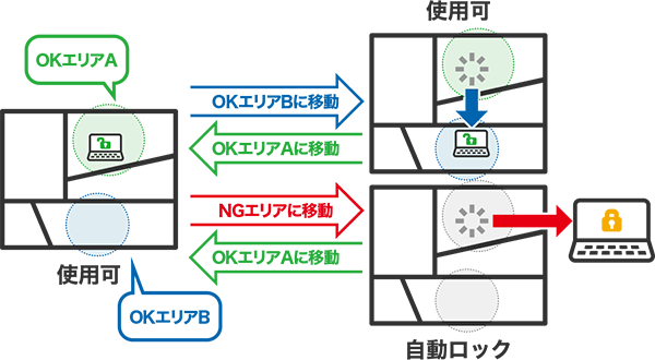 パソコンを特定のエリアのみ使用を許可