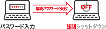 指定回数パスワード連続失敗時に強制シャットダウン