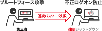 第三者による不正ログオン防止 ブルートフォース攻撃への対策