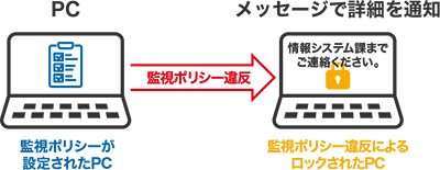 ロック時に相手へ伝えたい事を表示可能