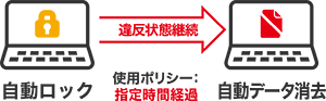 使用ルール違反が継続すると自動でデータ消去