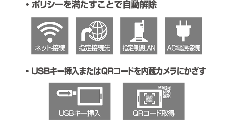 モバイルパソコン監視ソフト Onebe Unoの機能紹介 ワンビ株式会社